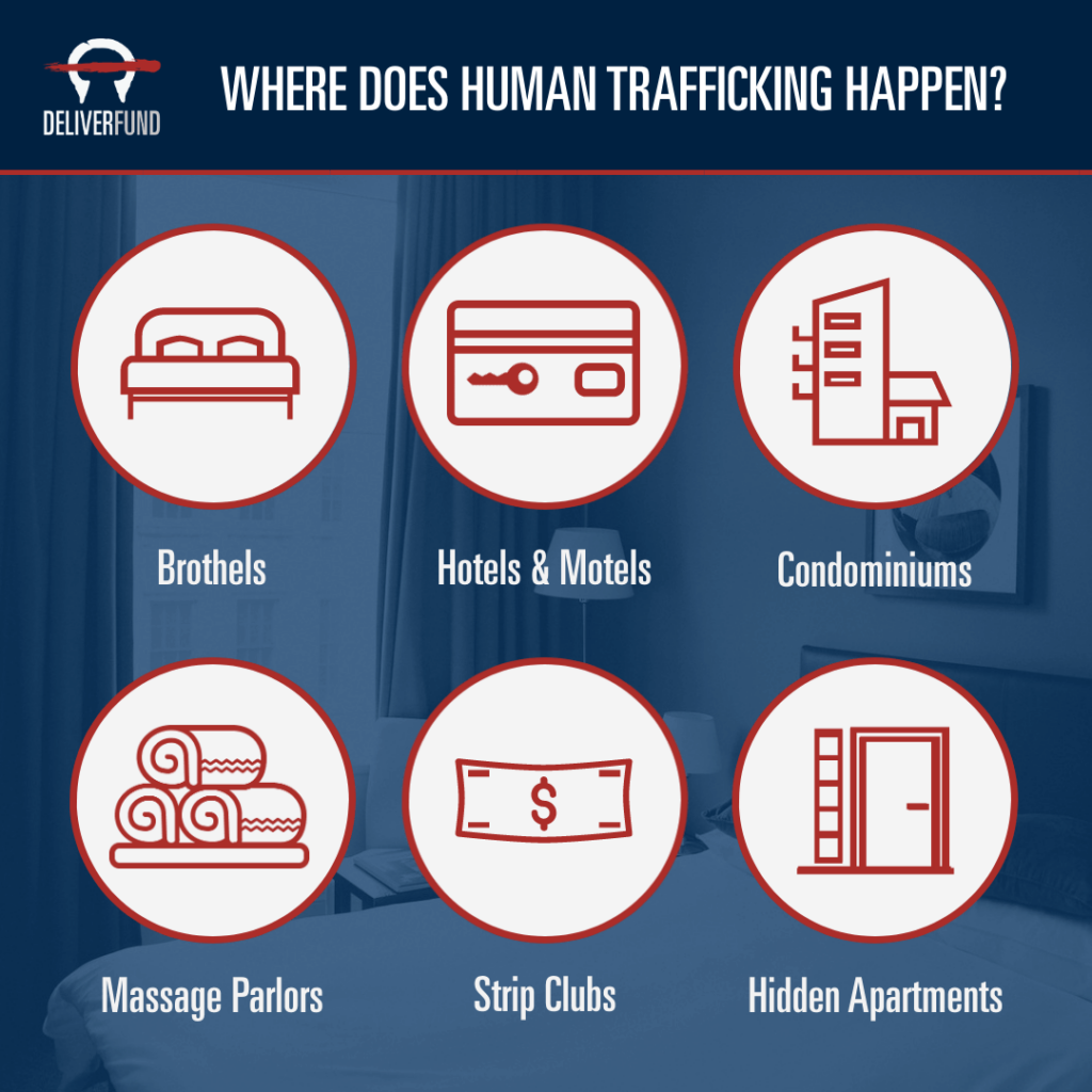 Icons of locations where human trafficking can take place: Brothels, Hotels & Motels, Condominiums, Massage Parlors, Strip Clubs, and Hidden Apartments