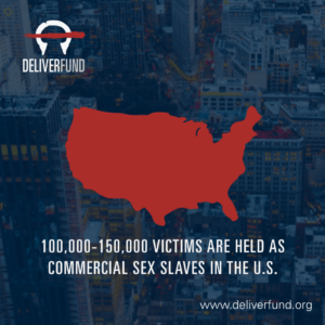 Map of the United States with text: 100,000-150,000 victims are held as commercial sex slaves in the US